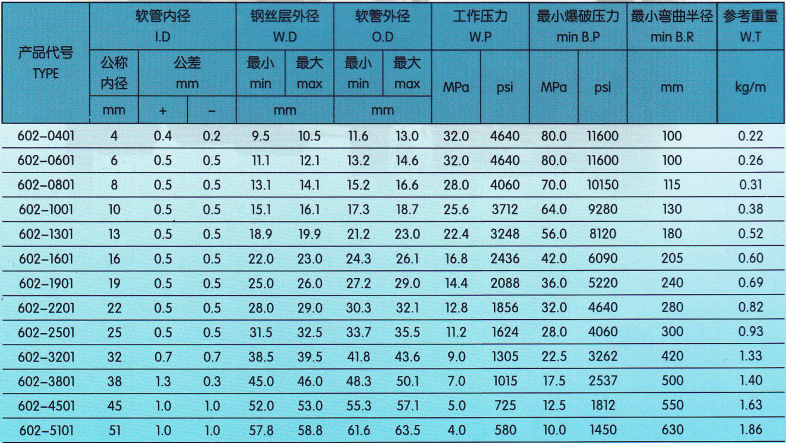 技術參數(shù)1.png