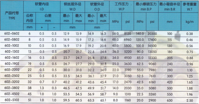 技術參數(shù)2.png
