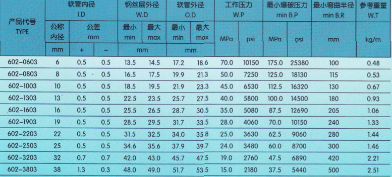 技術參數(shù)3.png